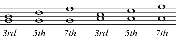 Basic Facts about intervals